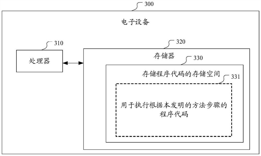 File monitoring method and device, electronic equipment and computer readable storage medium