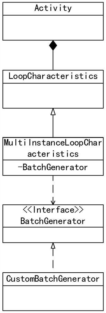 Multi-instance task execution method and device, terminal equipment and computer storage medium