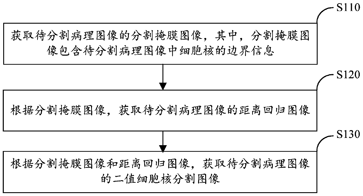 Image segmentation method and device and neural network model training method and device