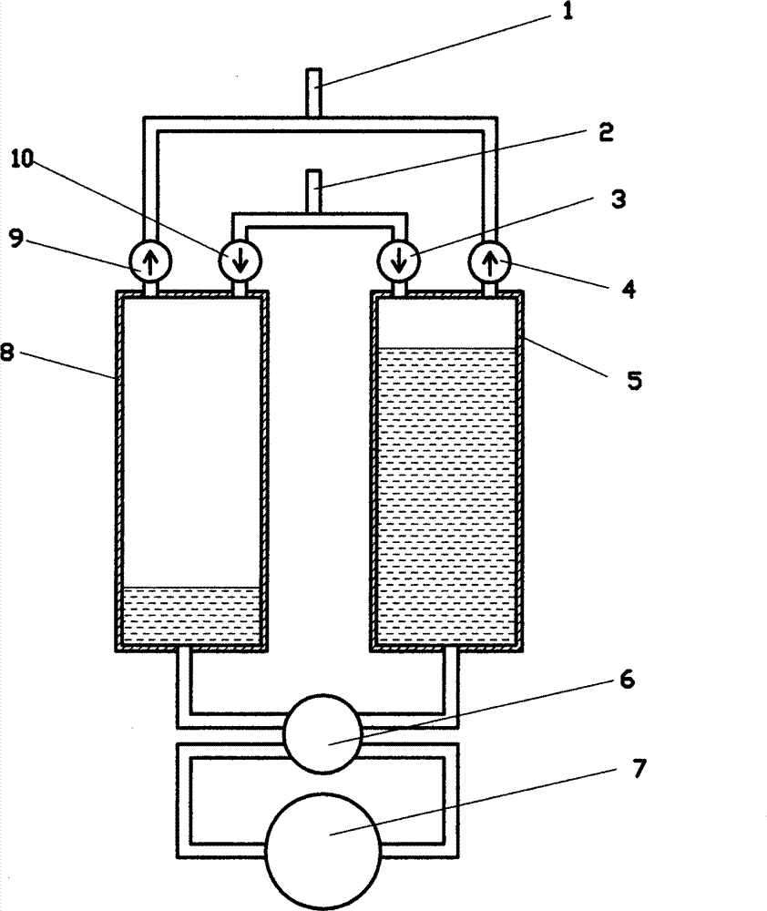 Compressor with liquid piston