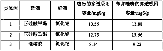 Method for removing thiophene-type sulfide in fuel oil by using Pd (II)-SiO&lt;2&gt; composite aerogel as adsorbent