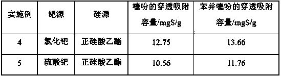 Method for removing thiophene-type sulfide in fuel oil by using Pd (II)-SiO&lt;2&gt; composite aerogel as adsorbent