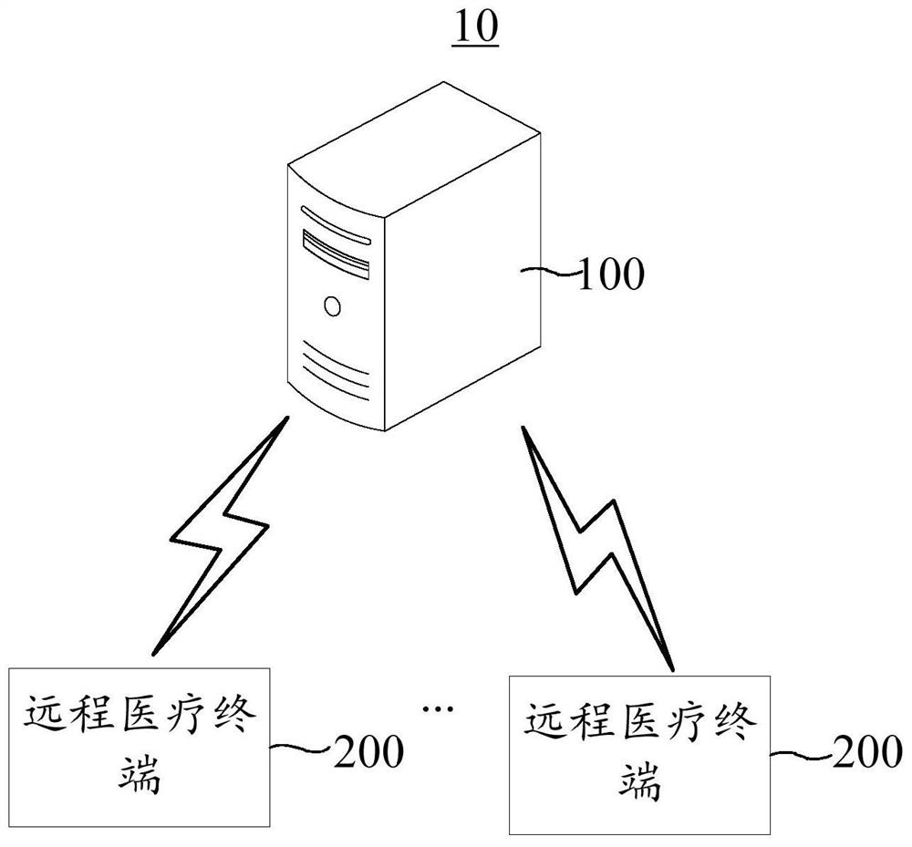 Network diagnostic processing method, device, network system and server