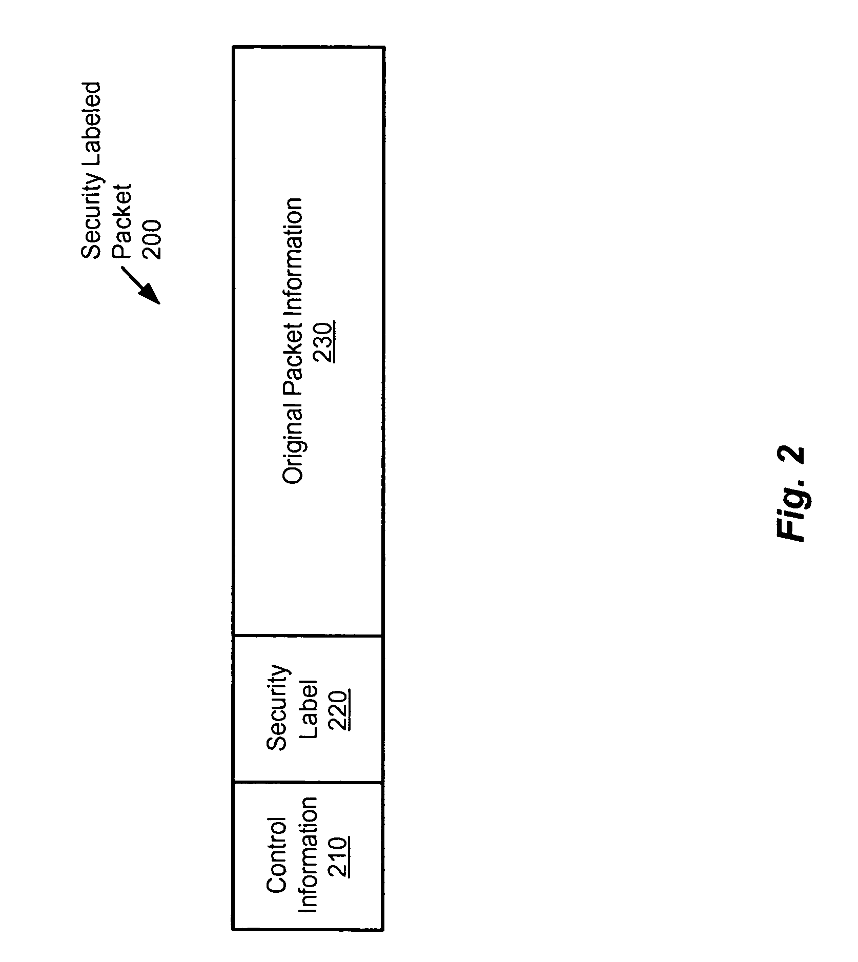 Method and apparatus for providing network security using security labeling