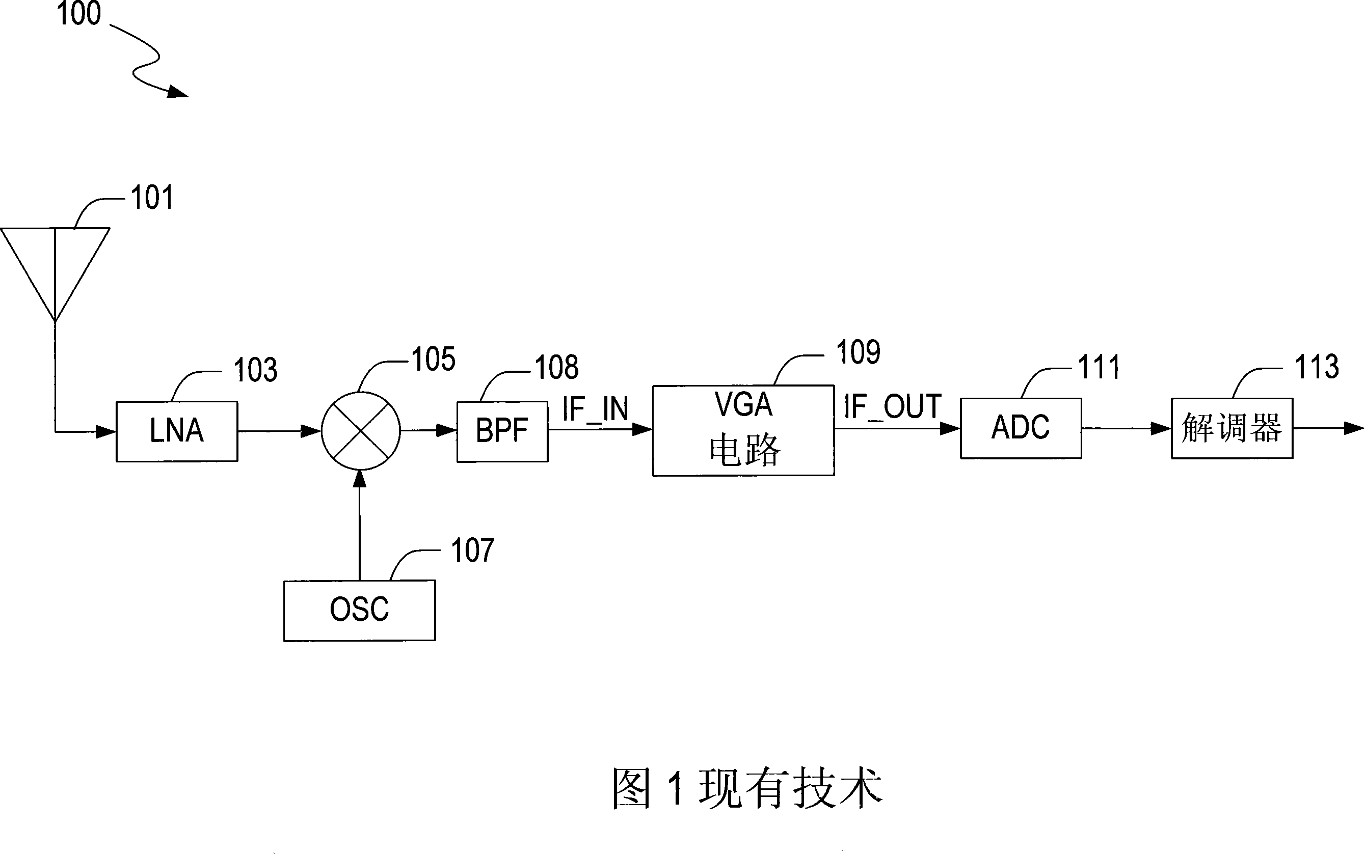 Fixed gain amplifier for automatic gain control and variable gain amplifier