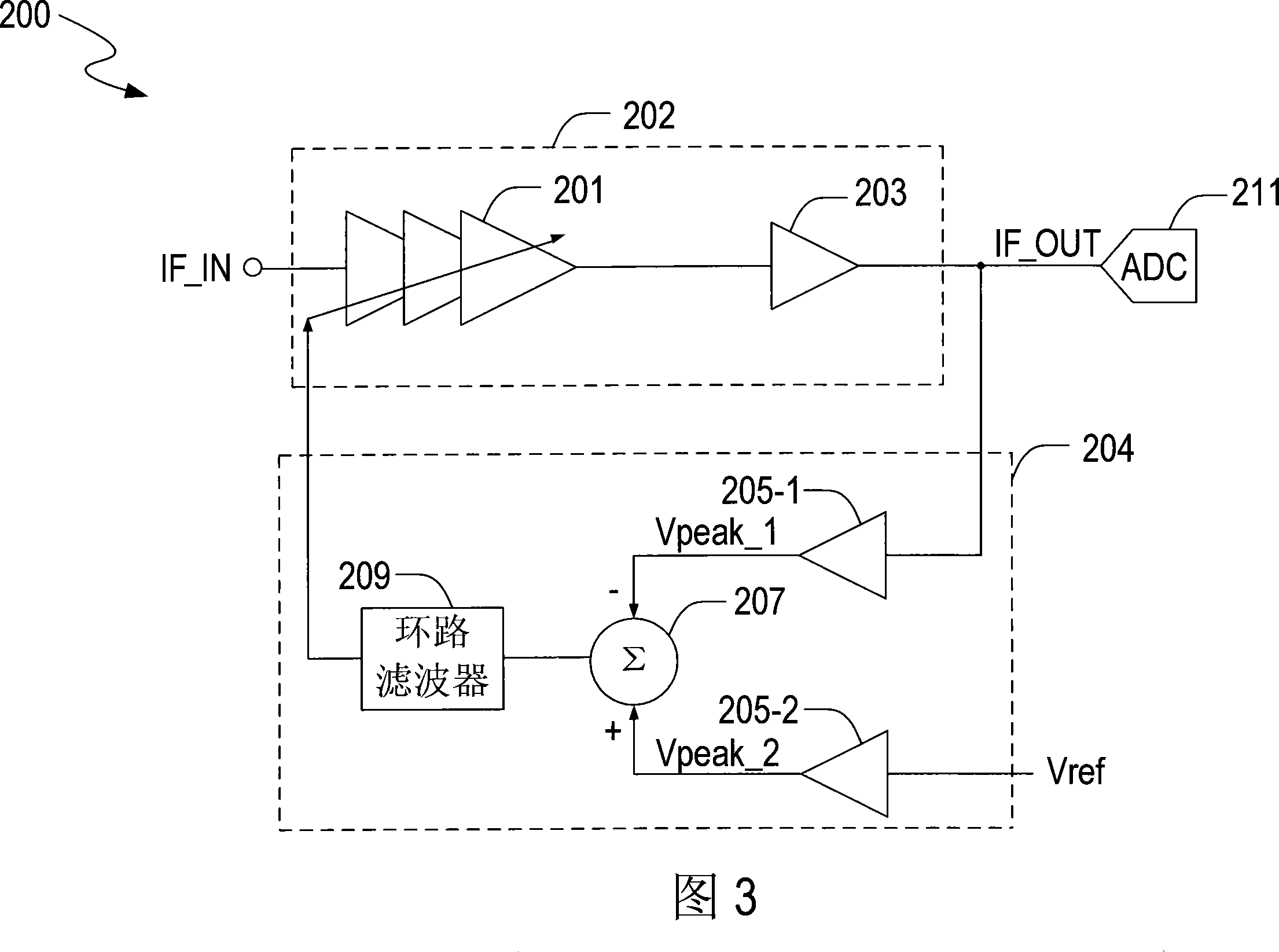 Fixed gain amplifier for automatic gain control and variable gain amplifier