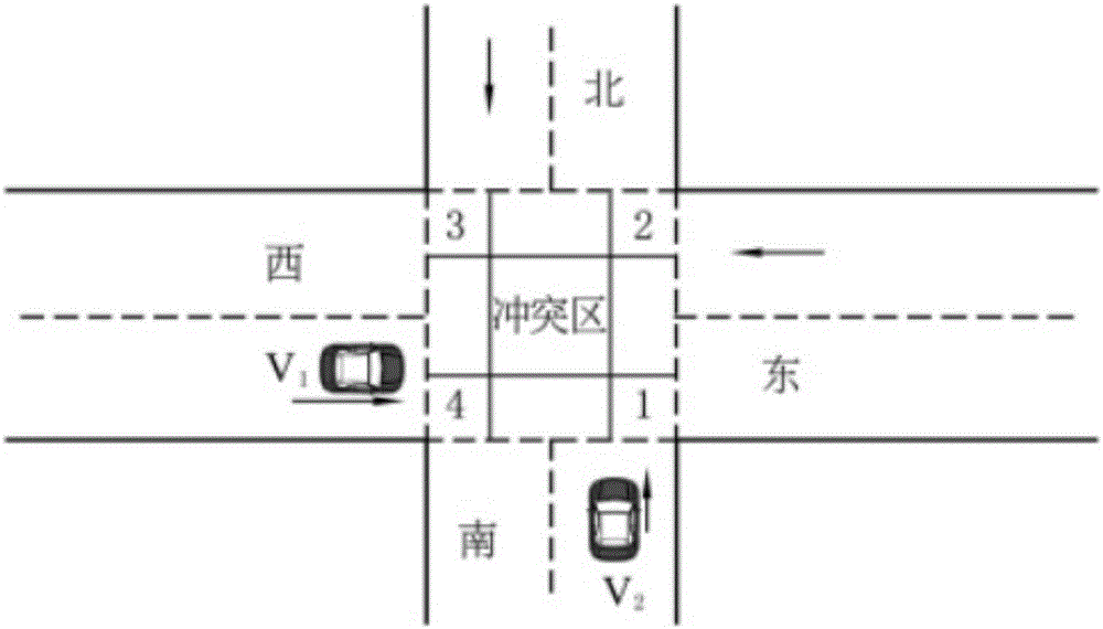 Method of resolving traffic conflicts of two vehicles at no-signal intersection