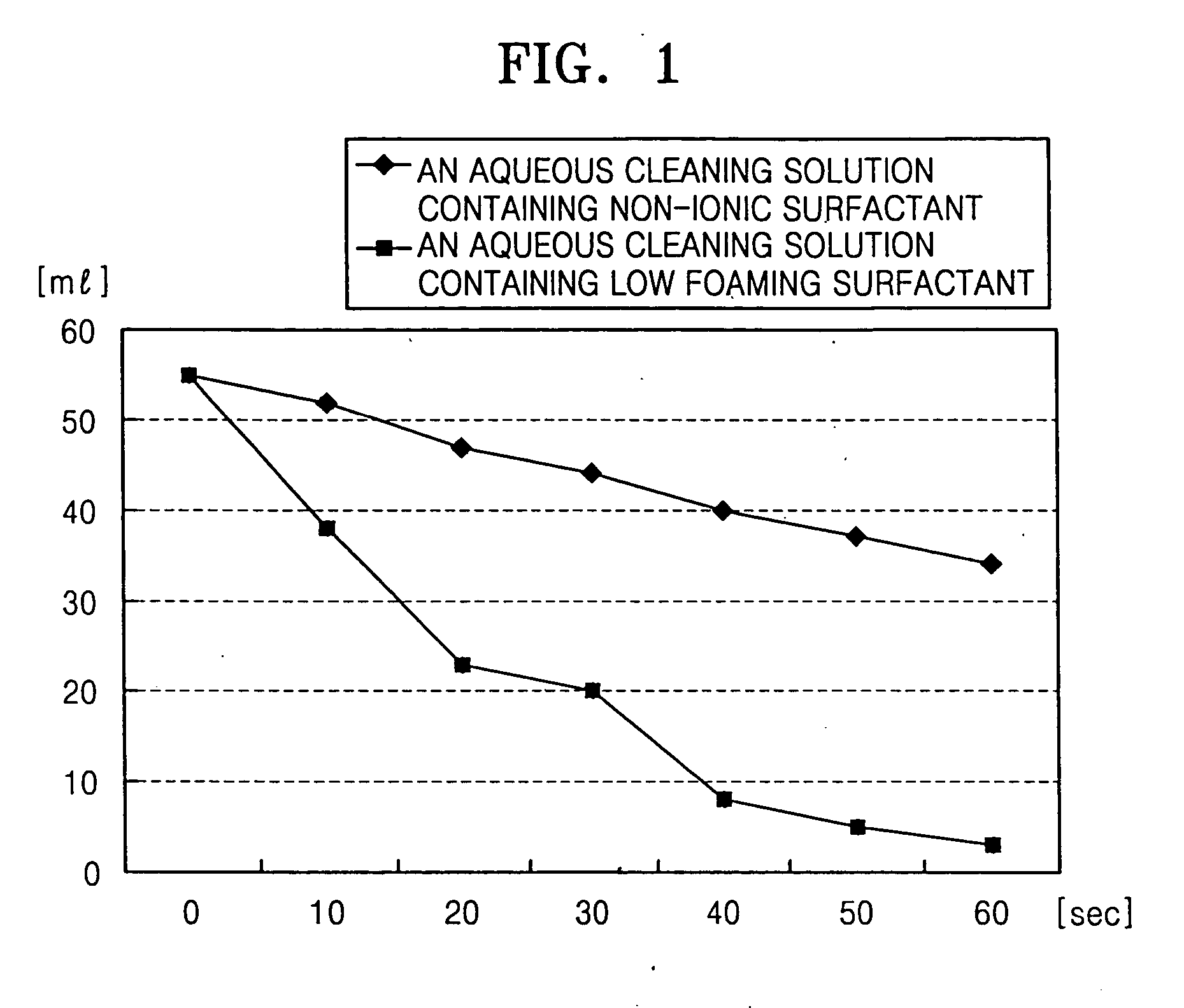 Aqueous cleaning solution for integrated circuit device and method of cleaning using the cleaning solution