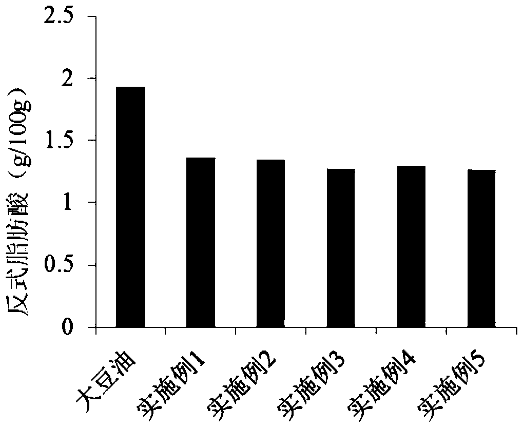 A kind of functional edible oil and preparation method thereof