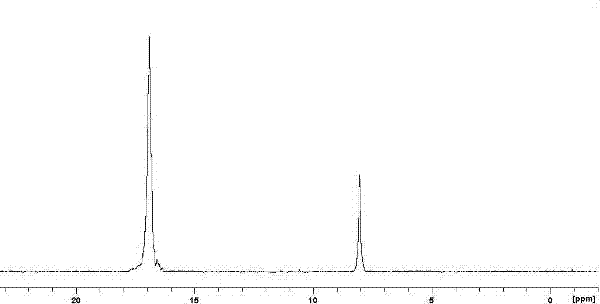Polyphosphazene-ether amide material and preparation method thereof