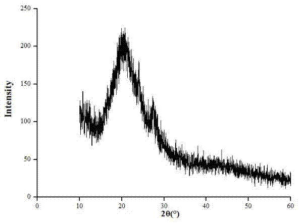 Polyphosphazene-ether amide material and preparation method thereof