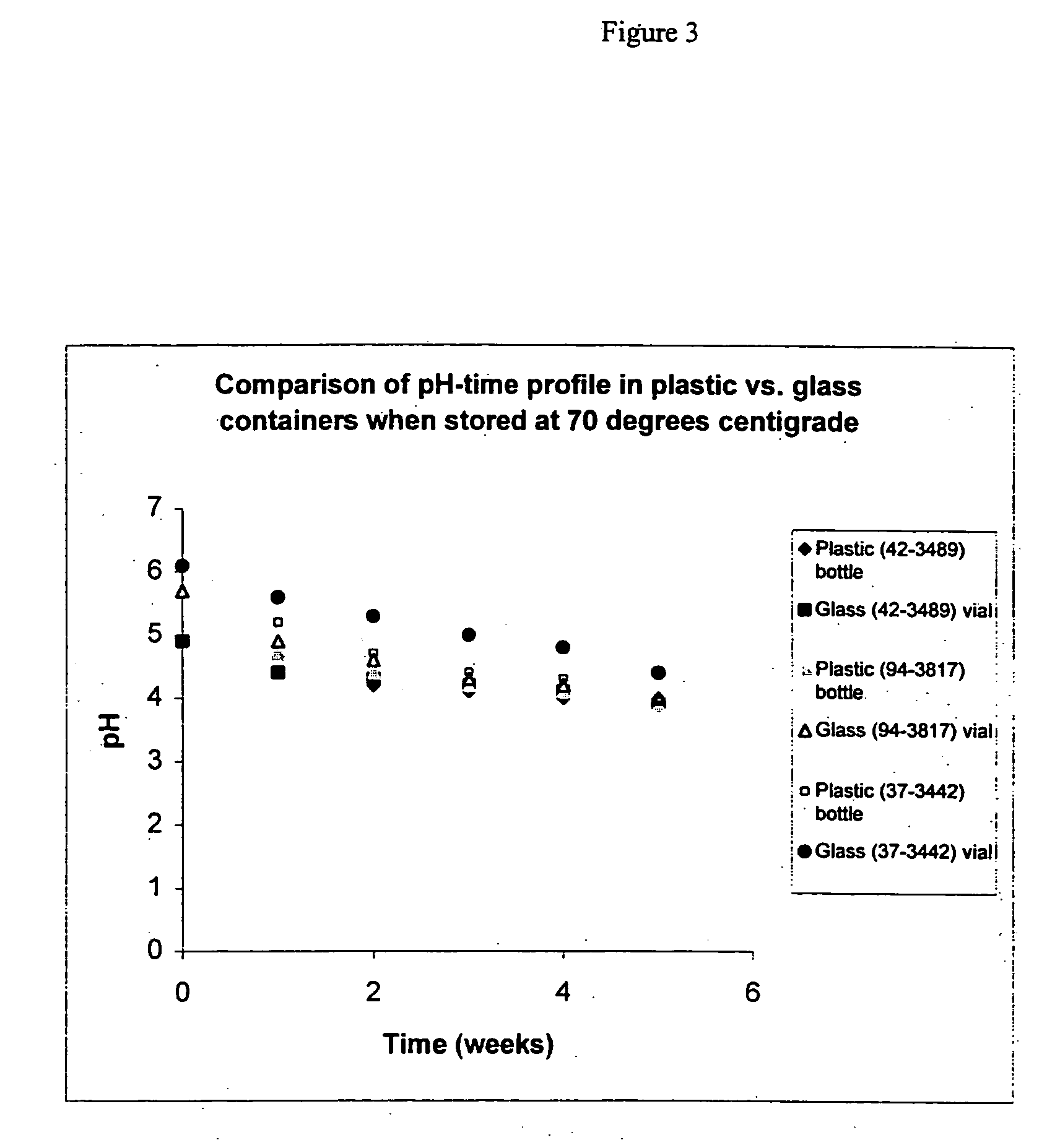 Method for preparing and using polyoxyethylated castor oil in pharmaceutical compositions
