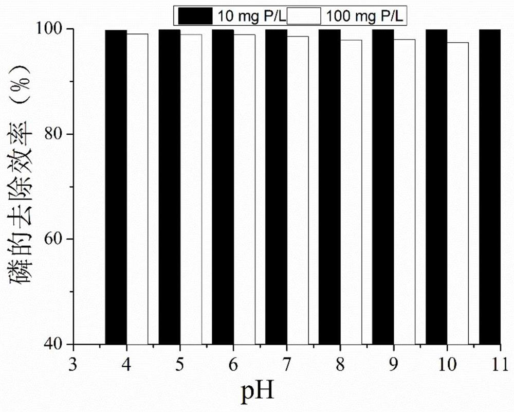 A bimetal anti-wind and wave-type phosphorus-locking material and its preparation method and application