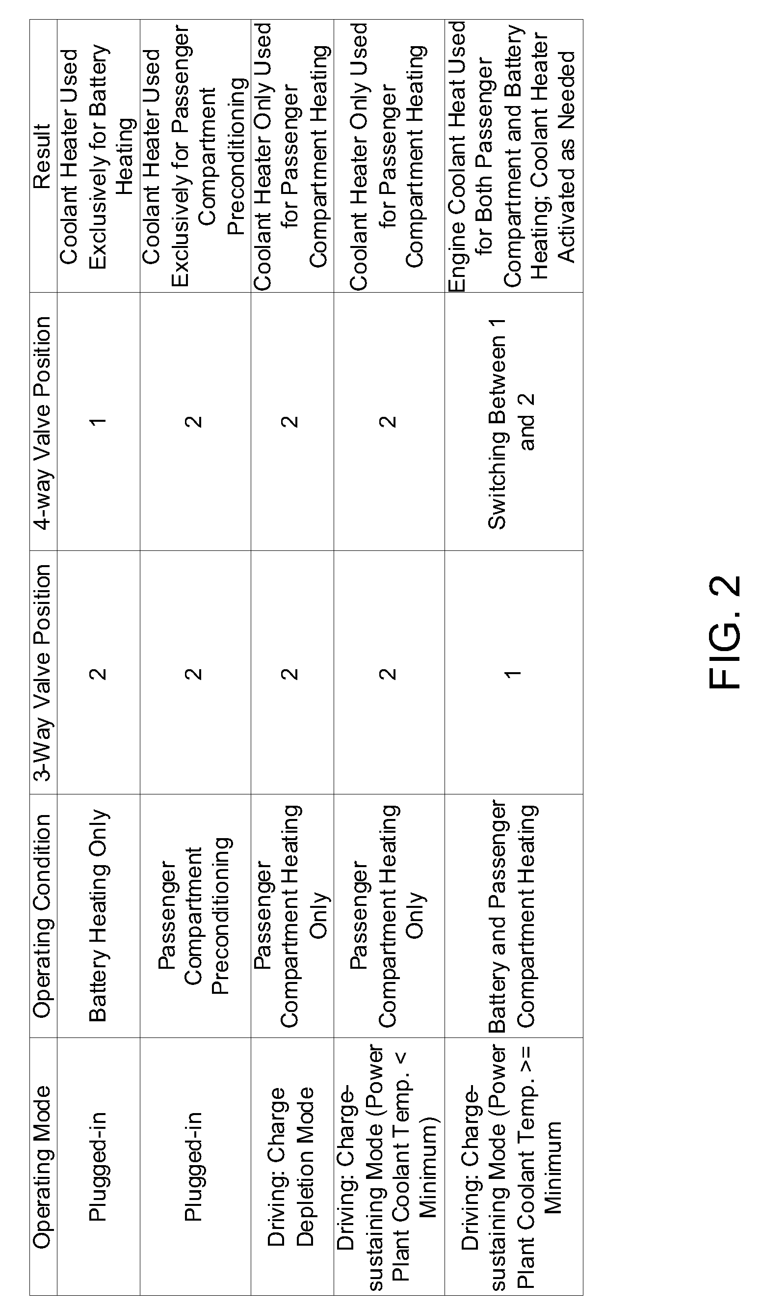 Vehicle HVAC and RESS Thermal Management