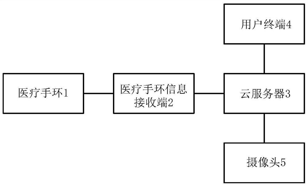 Flow monitoring system and method for chest pain center