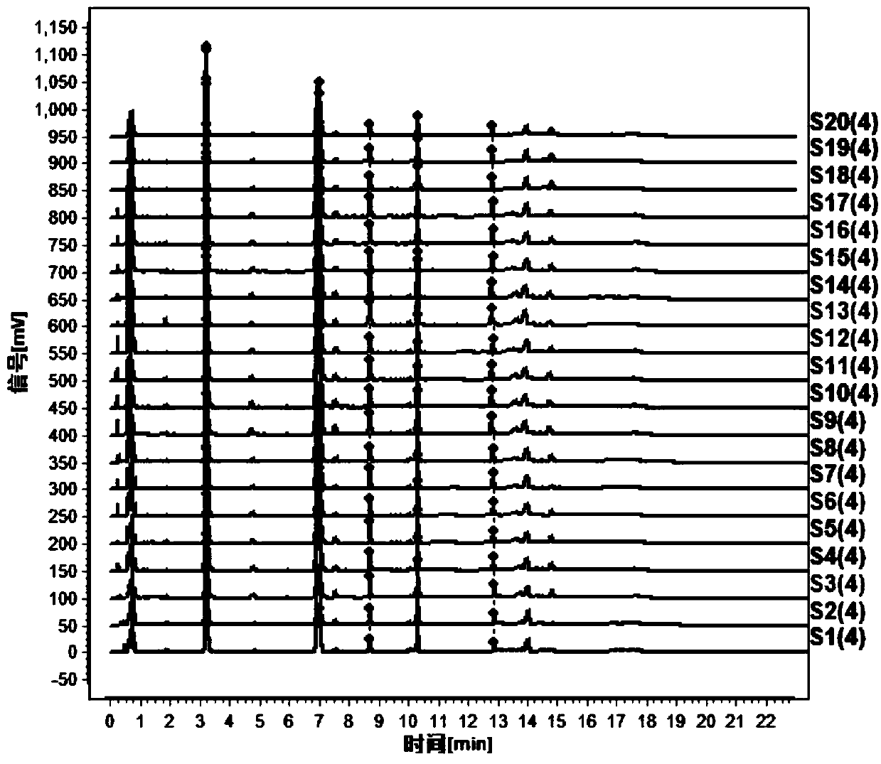 Building method for UPLC spectrums of semen vaccariae and fried semen vaccariae, and application