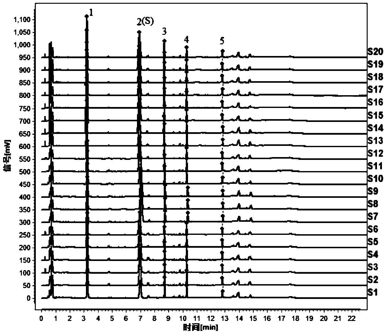 Building method for UPLC spectrums of semen vaccariae and fried semen vaccariae, and application