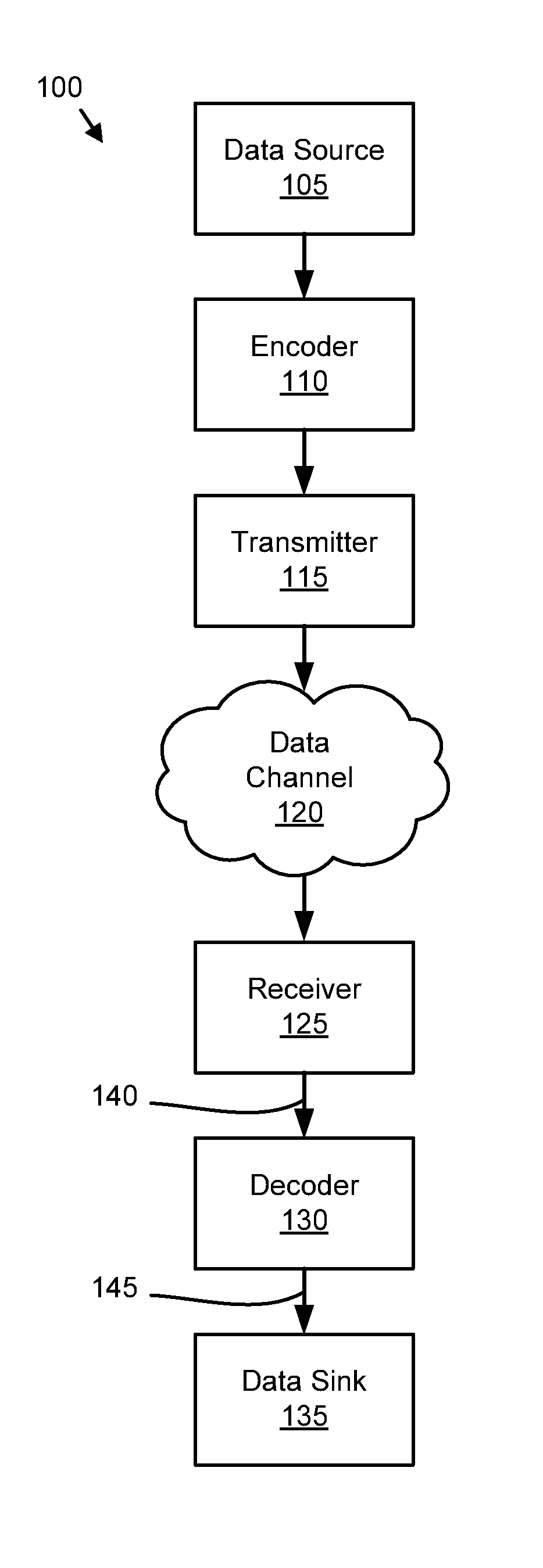 Low complexity error correction