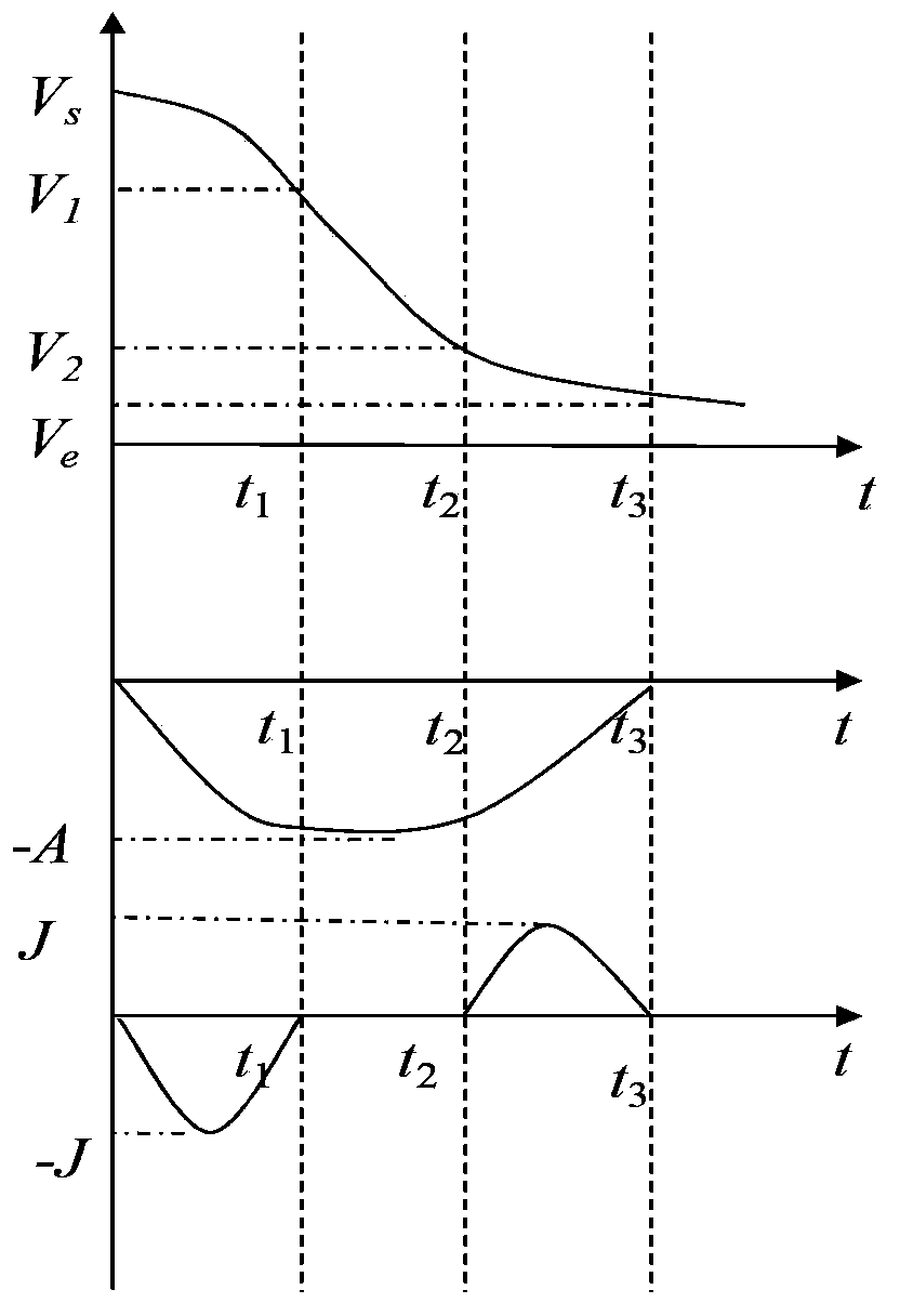Quartic polynomial speed planning algorithm for spline interpolation
