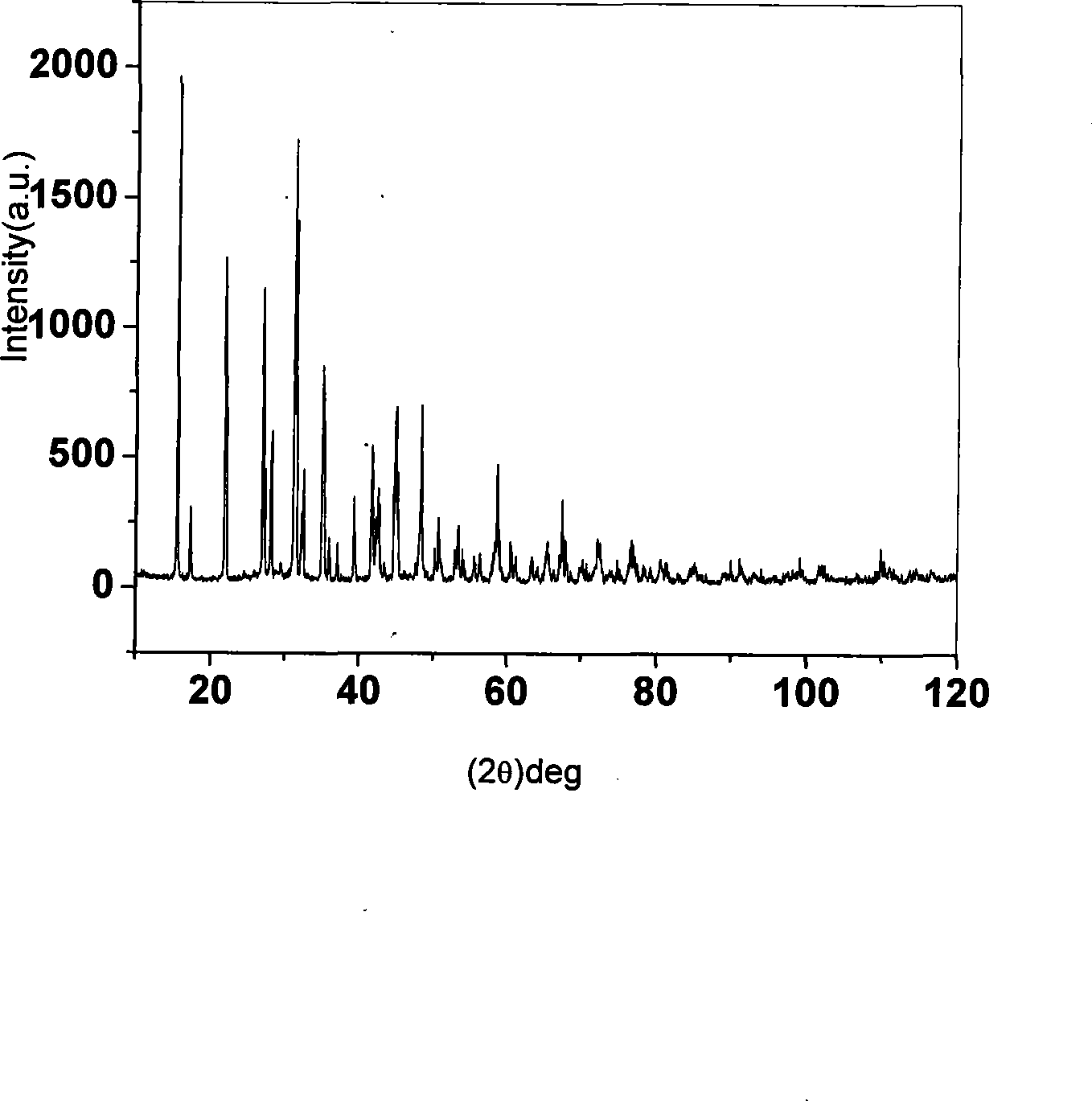 Large size nonlinear optical crystal lead bromoborate, and preparation and use thereof