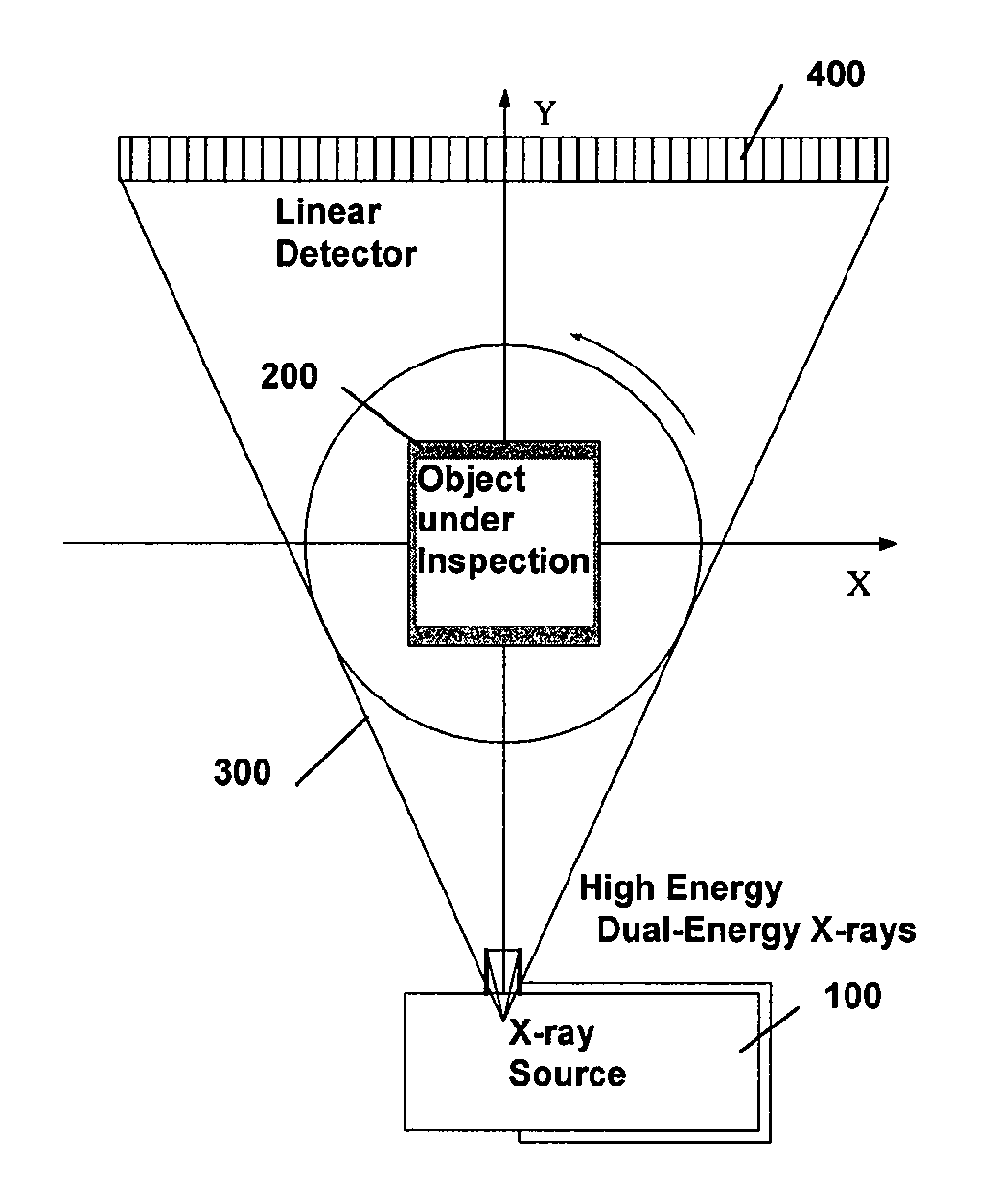 Image reconstruction method for high-energy, dual-energy ct system