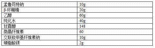 Montelukast tablet and preparation method thereof