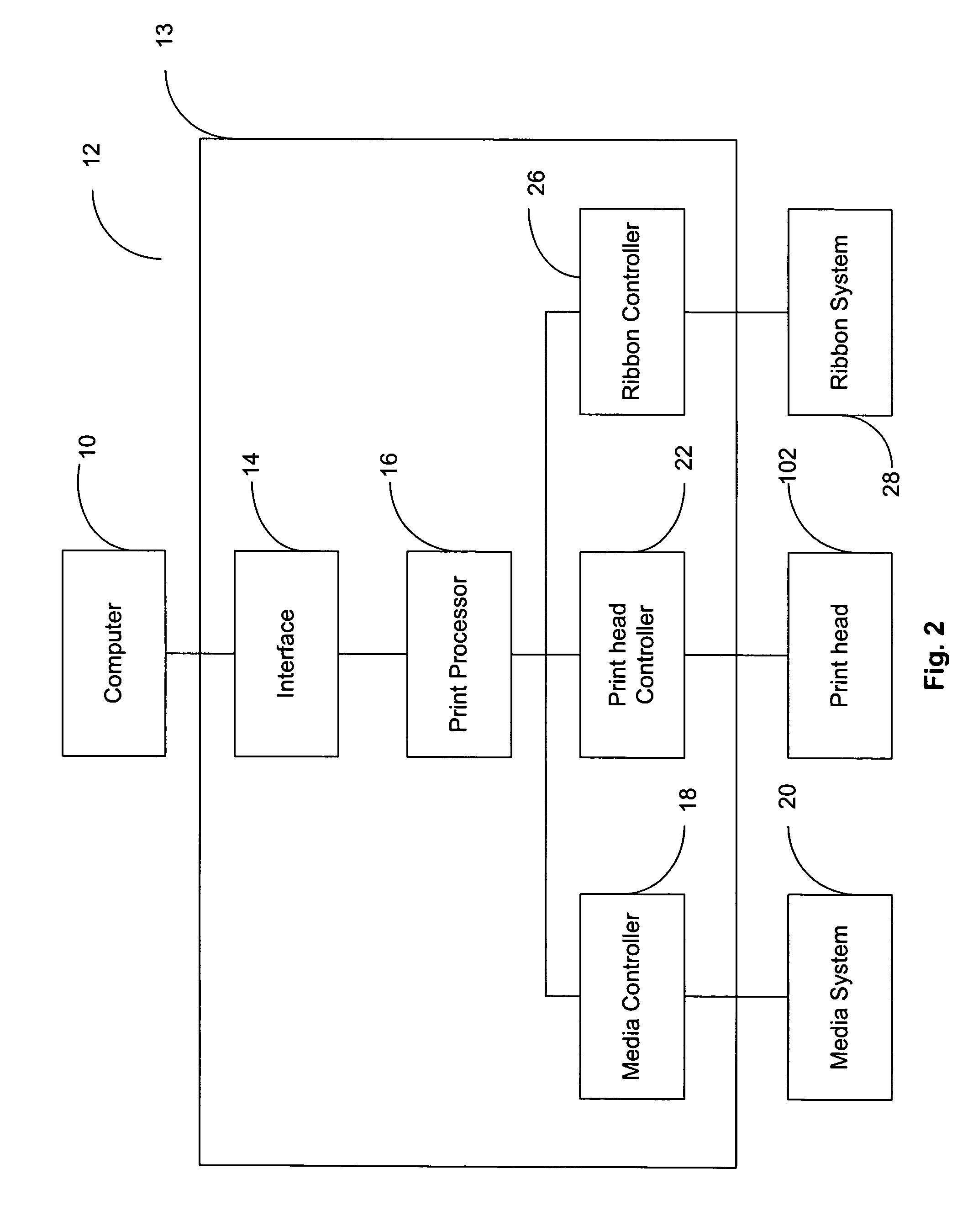 System and method for thermal transfer print head profiling