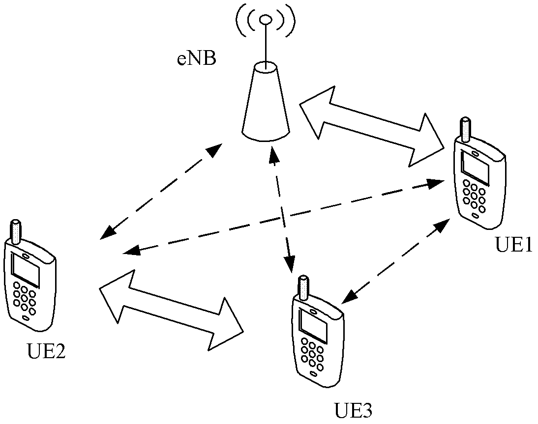 Power control method, user equipment, base station and communication system of dimension to dimension (D2D)