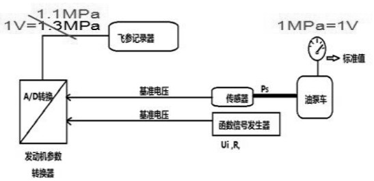 A New Method of Aircraft Engine Calibration