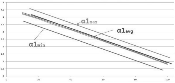 A New Method of Aircraft Engine Calibration