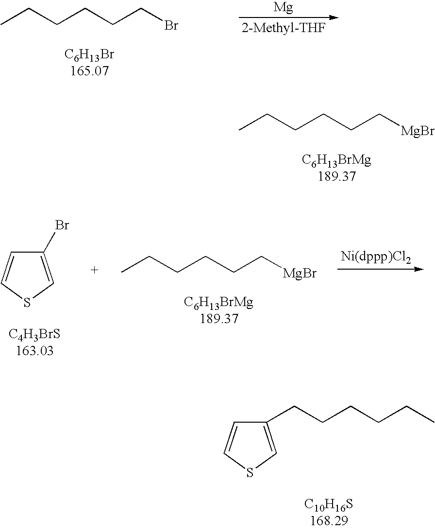 Process for the kumada coupling reaction
