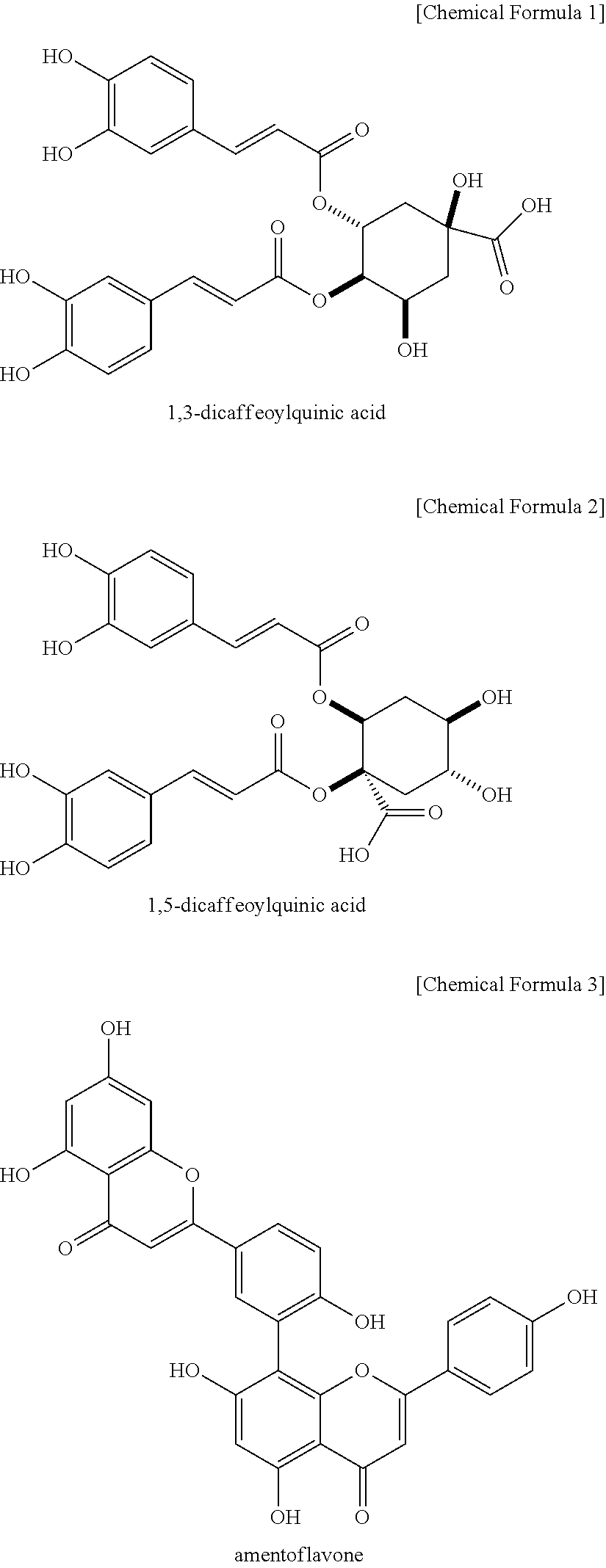 Composition containing substance for regulating expresson of abh antigens