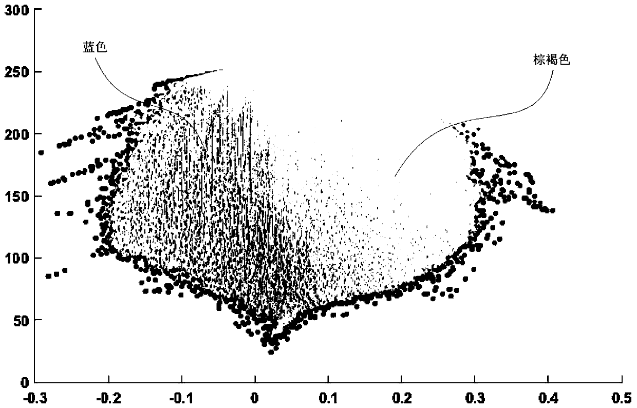 Diaminobenzidine separation and evaluation method based on YCbCr color space