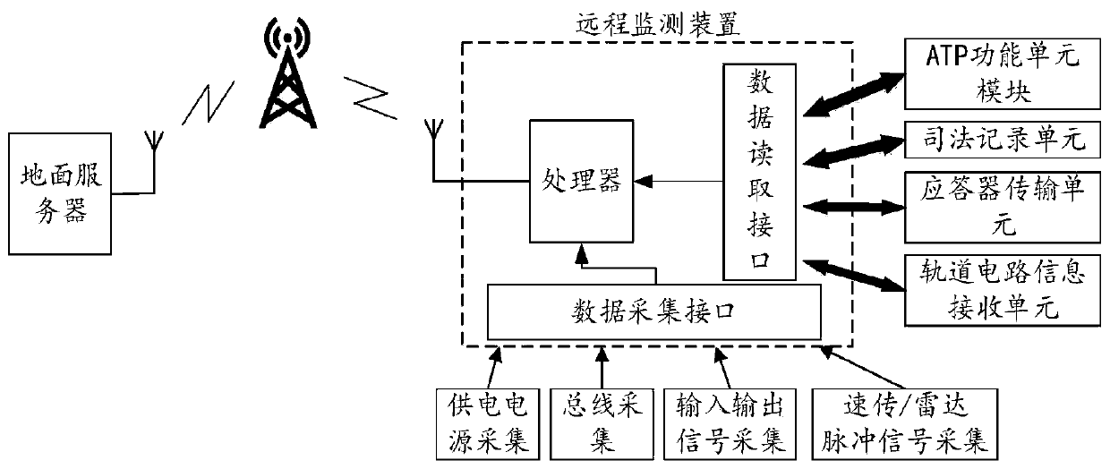 Train automatic protection system remote monitoring device and method