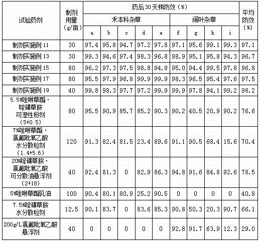 Ternary weeding composition containing pinoxaden