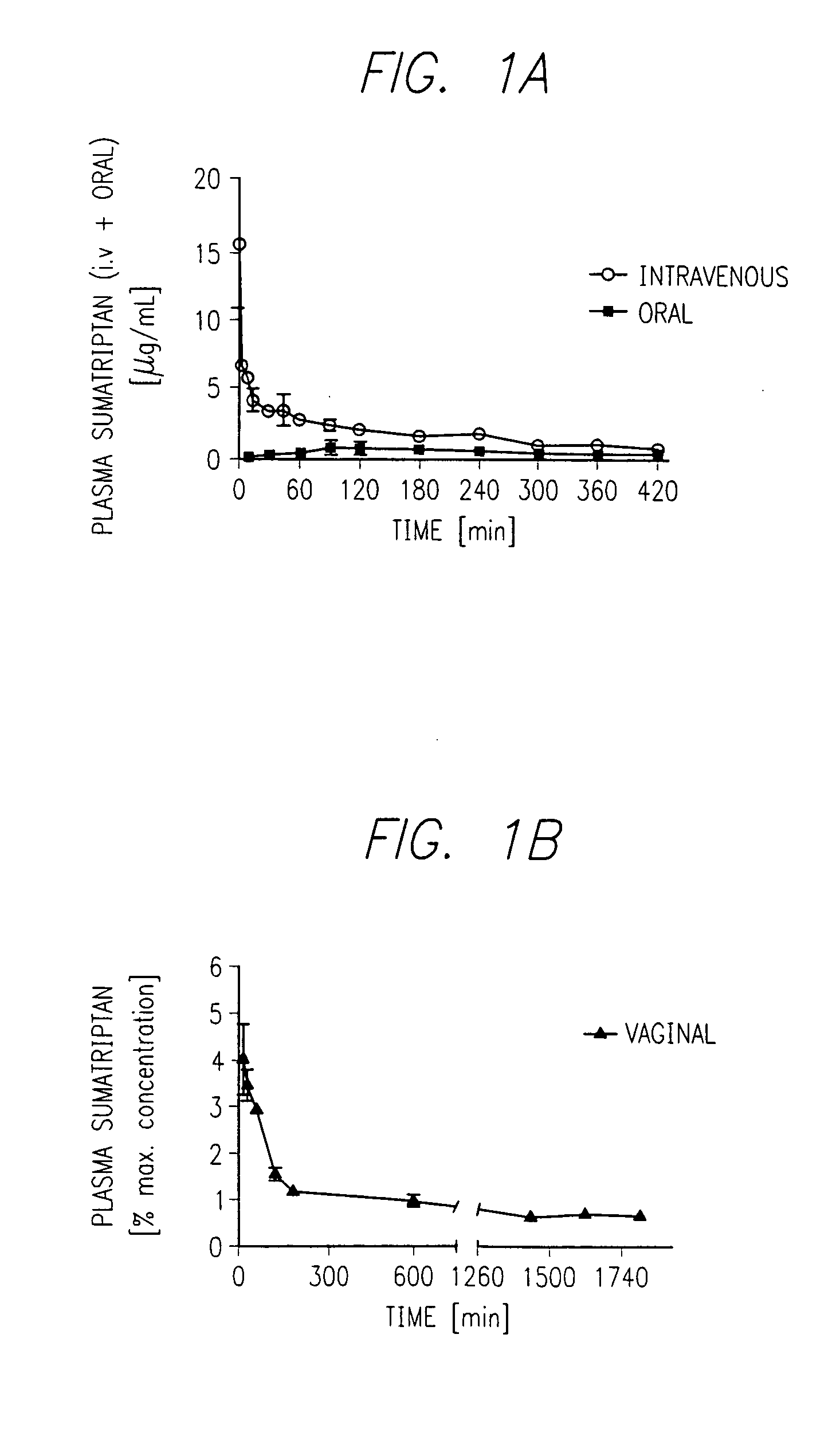 Coated vaginal device for delivery of anti-migraine and anti-nausea drugs and a method for treatment of migraine and nausea