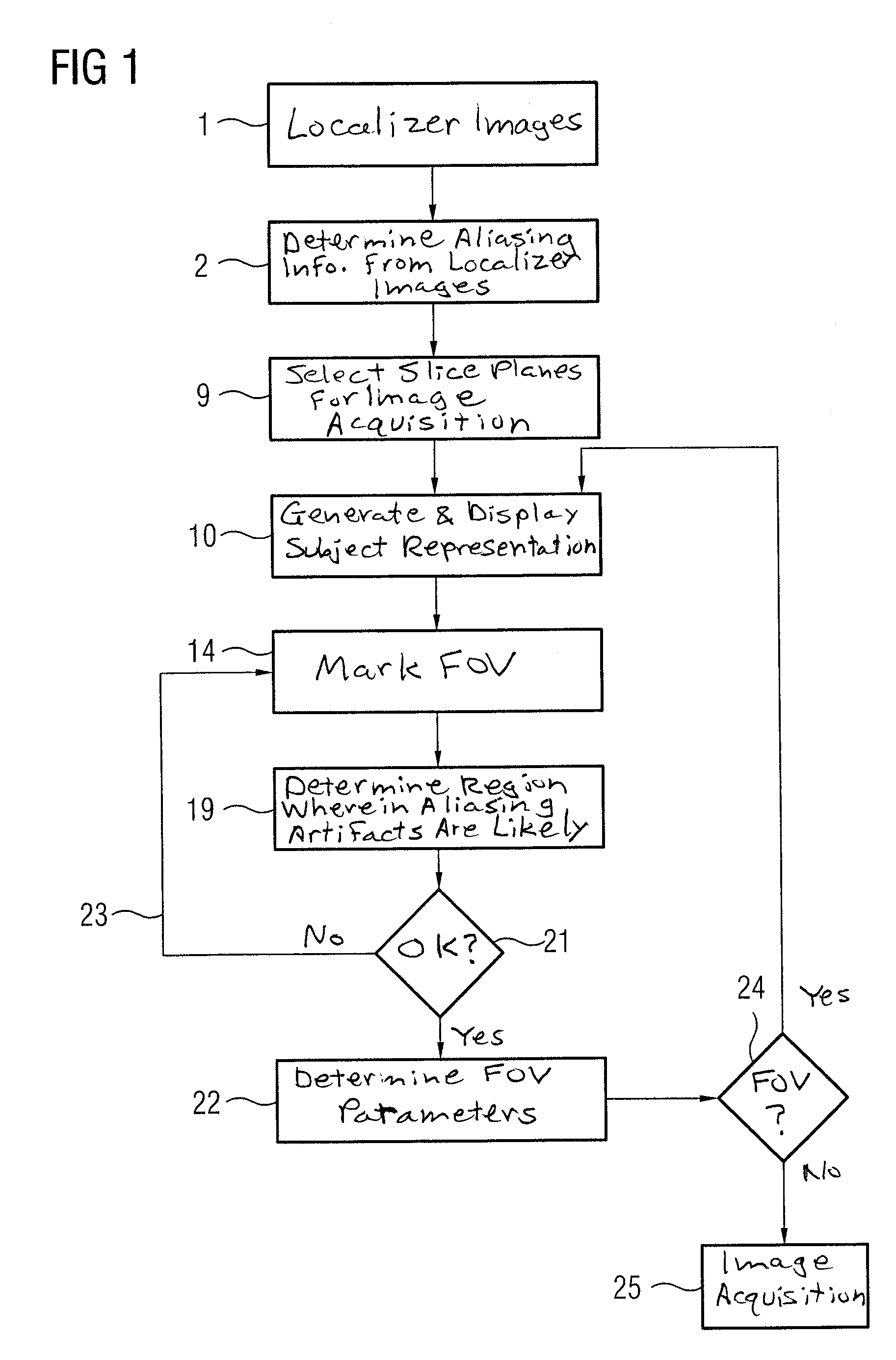 Method for image data acquisition with a magnetic resonance device
