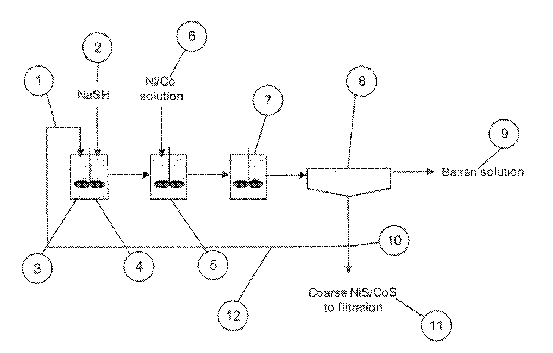 Process for forming high density sulfides