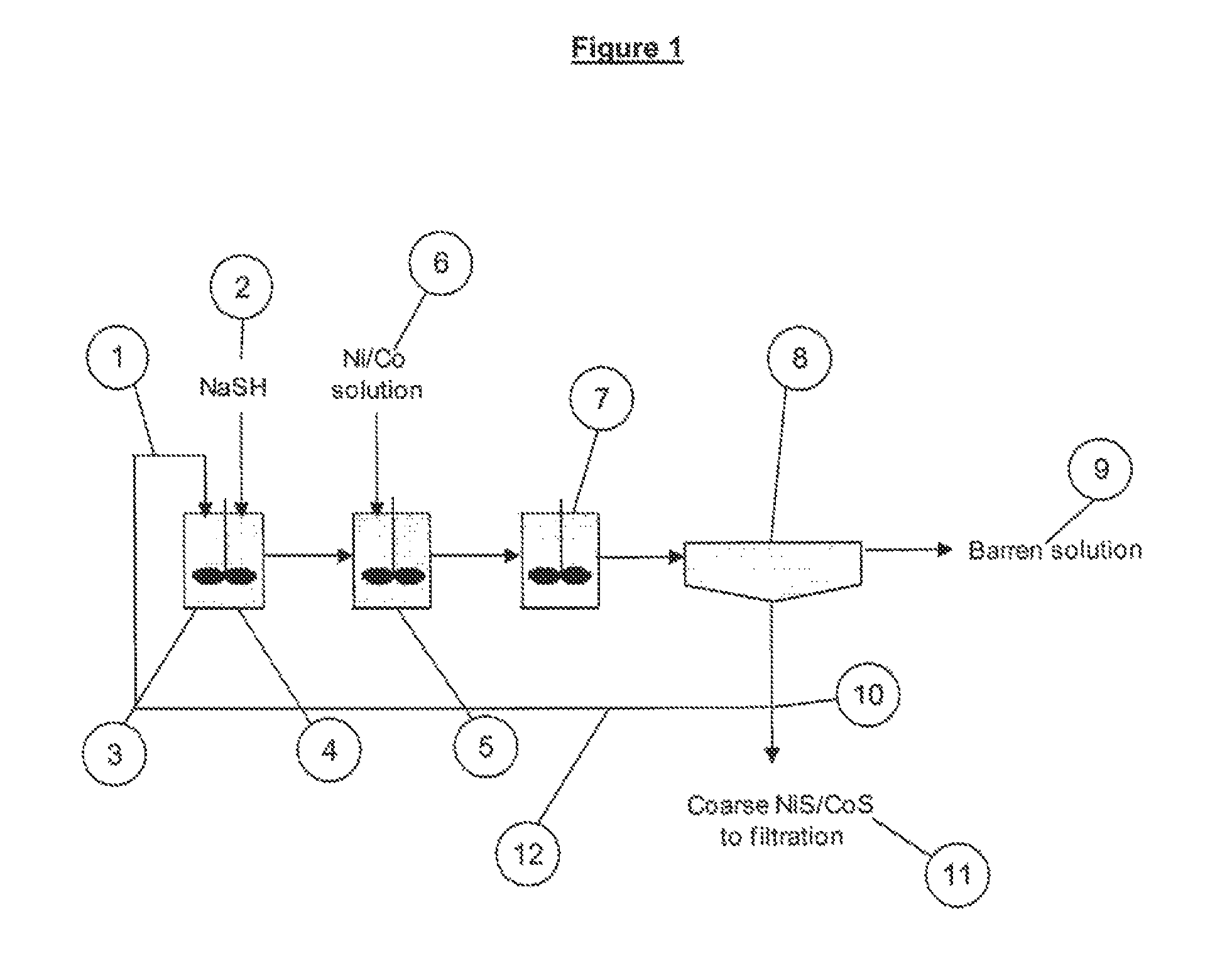 Process for forming high density sulfides