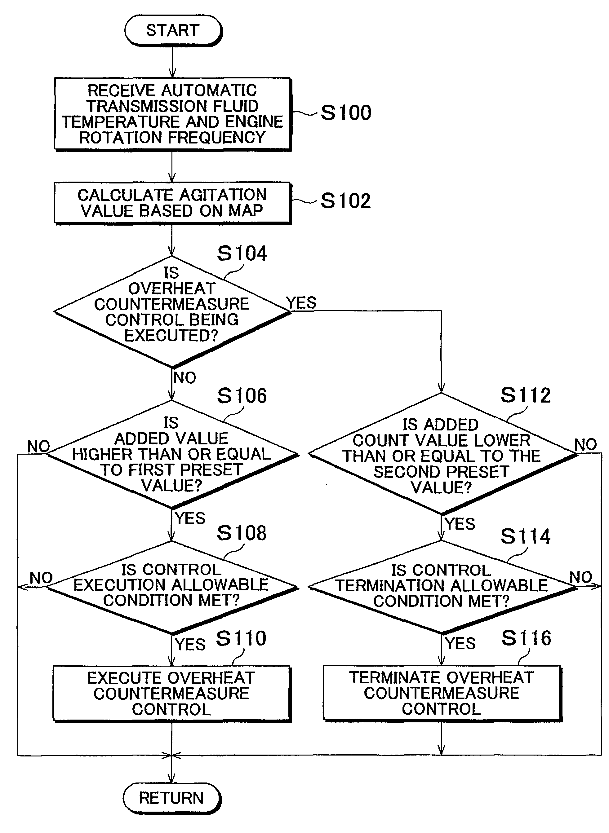 Control apparatus and method for vehicle, program for implementing the control method with computer and storage medium for storing the program