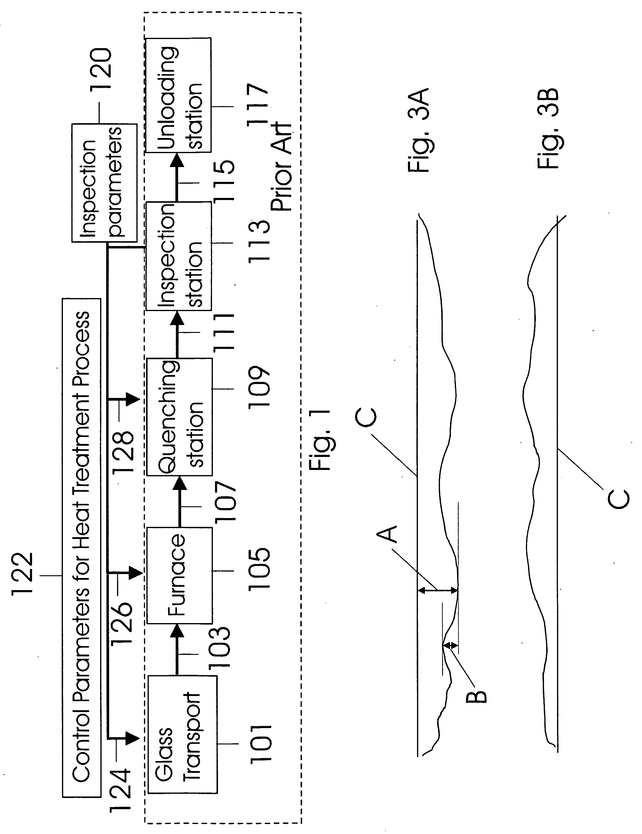 Closed loop control system for the heat-treatment of glass