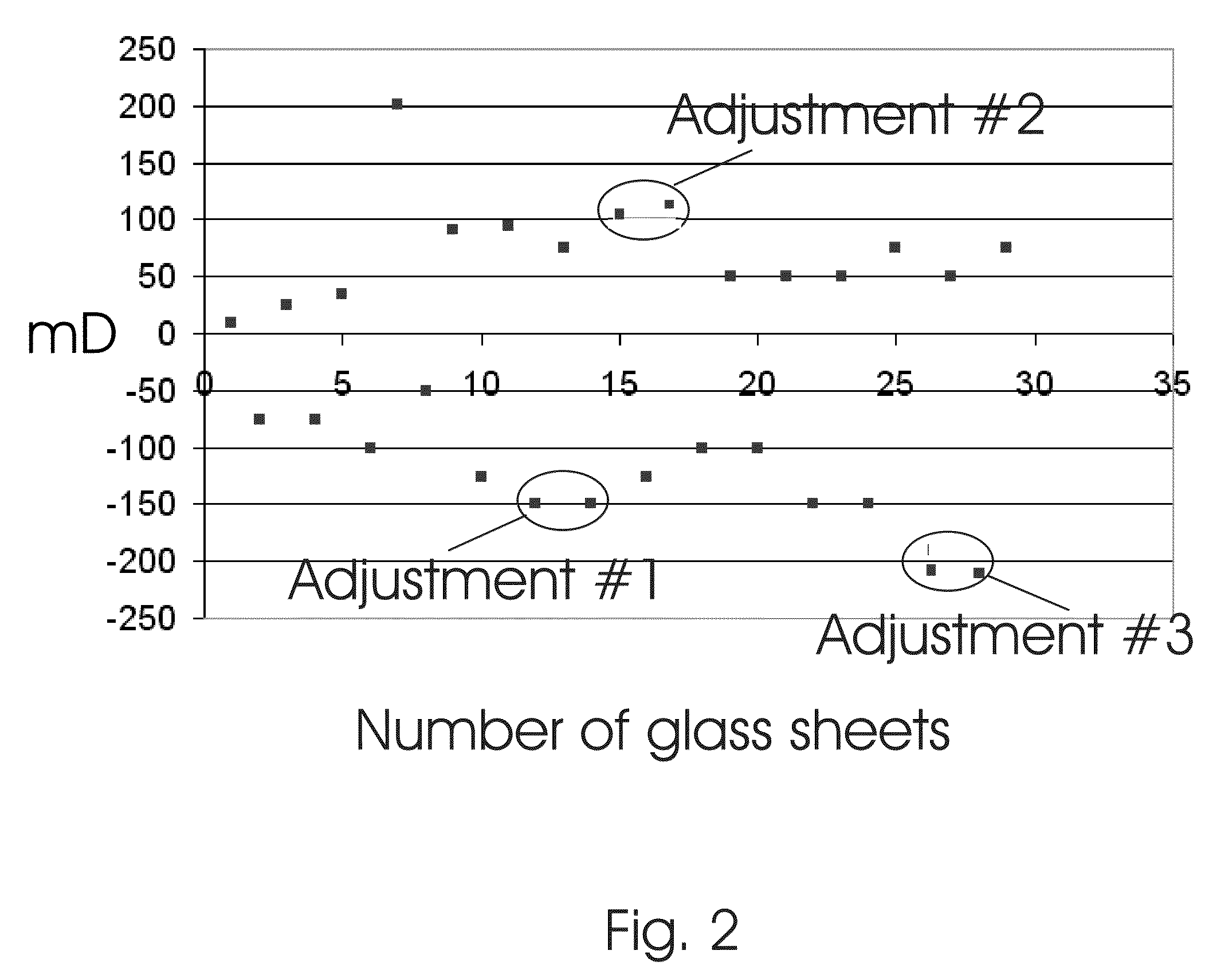 Closed loop control system for the heat-treatment of glass