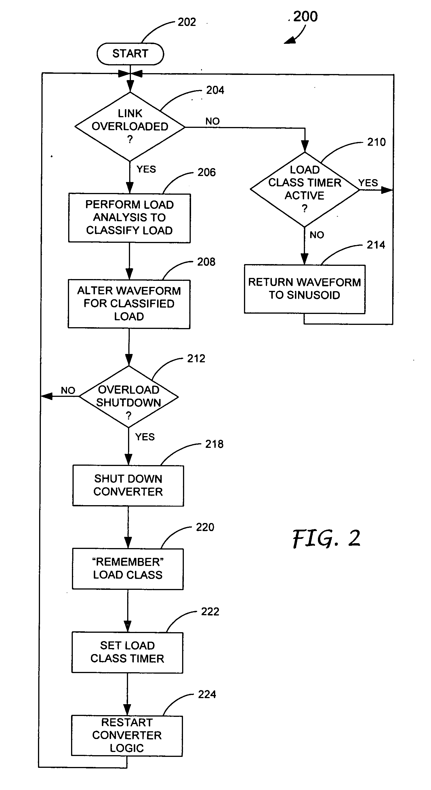 Technique for increasing power capability of a DC-to-AC converter