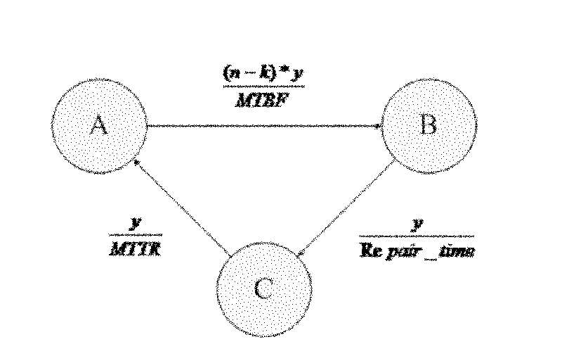 System and method for testing reliability of mass storage system