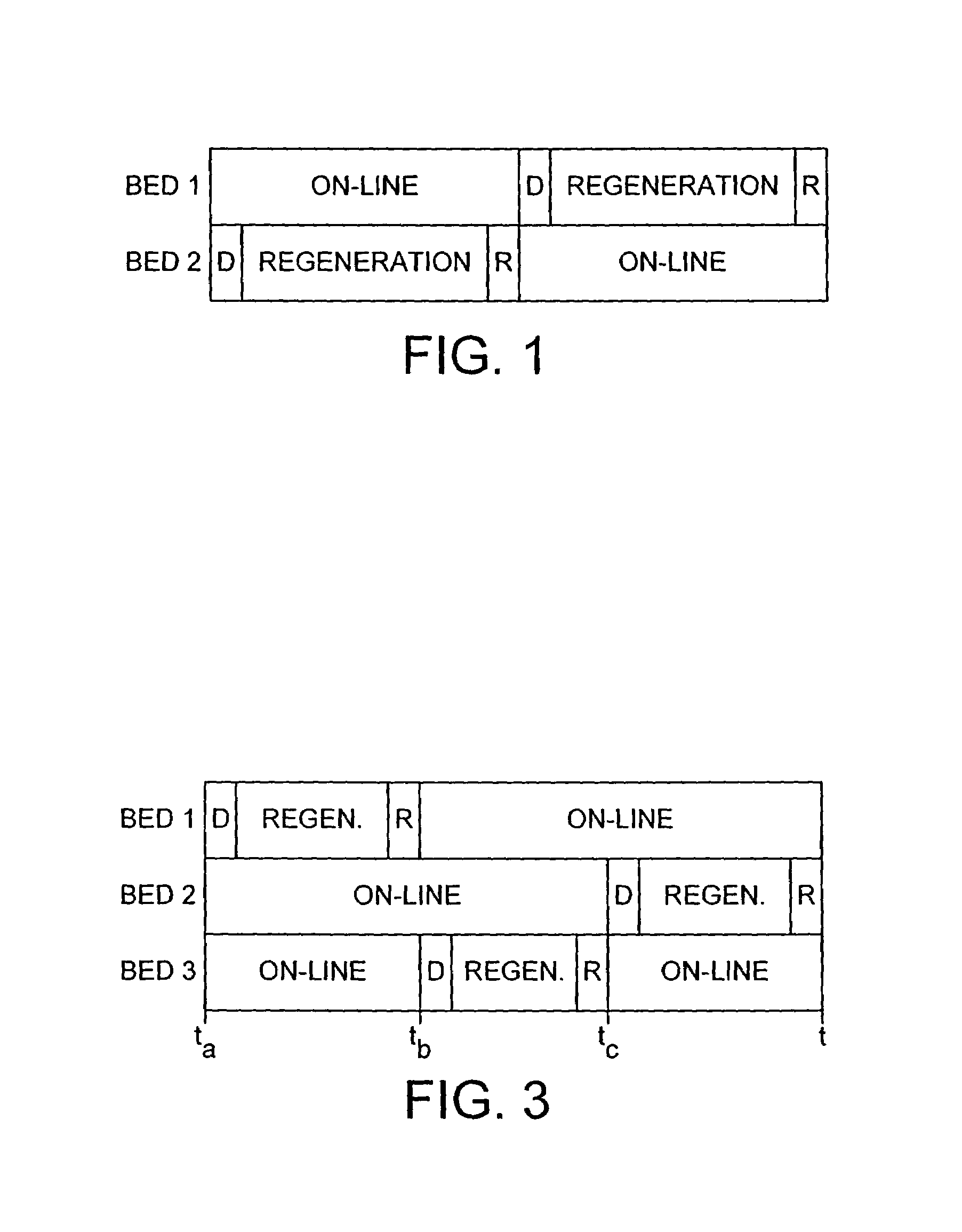 Process and apparatus for treating a feed gas