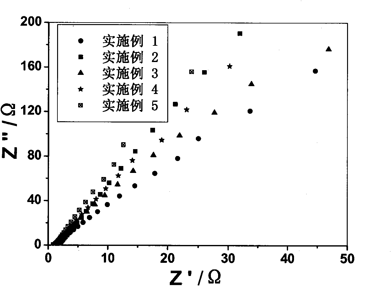 Polymer isolating membrane and lithium ion battery applying same