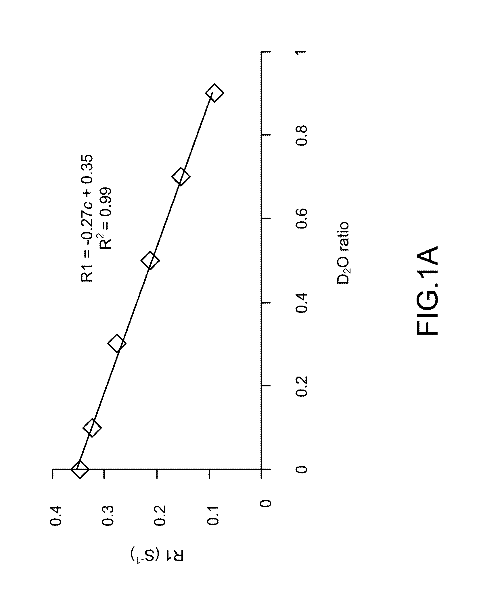 Using Heavy Water as a Contrast Agent for Hydrogen Magnetic Resonance Imaging