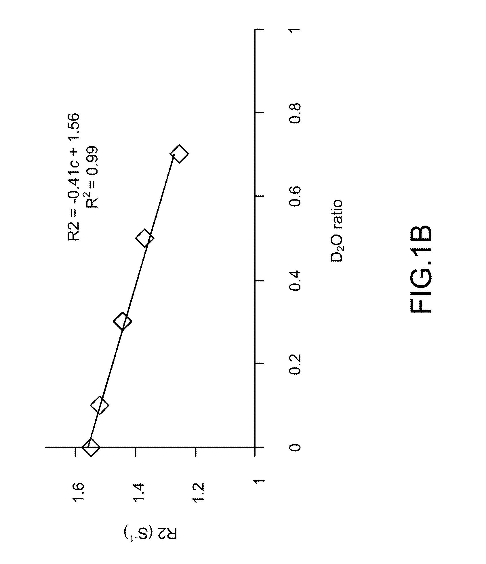 Using Heavy Water as a Contrast Agent for Hydrogen Magnetic Resonance Imaging