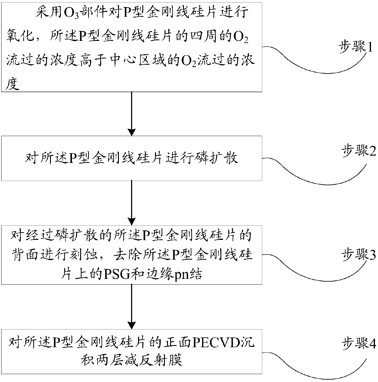 Method and device for manufacturing black silicon battery