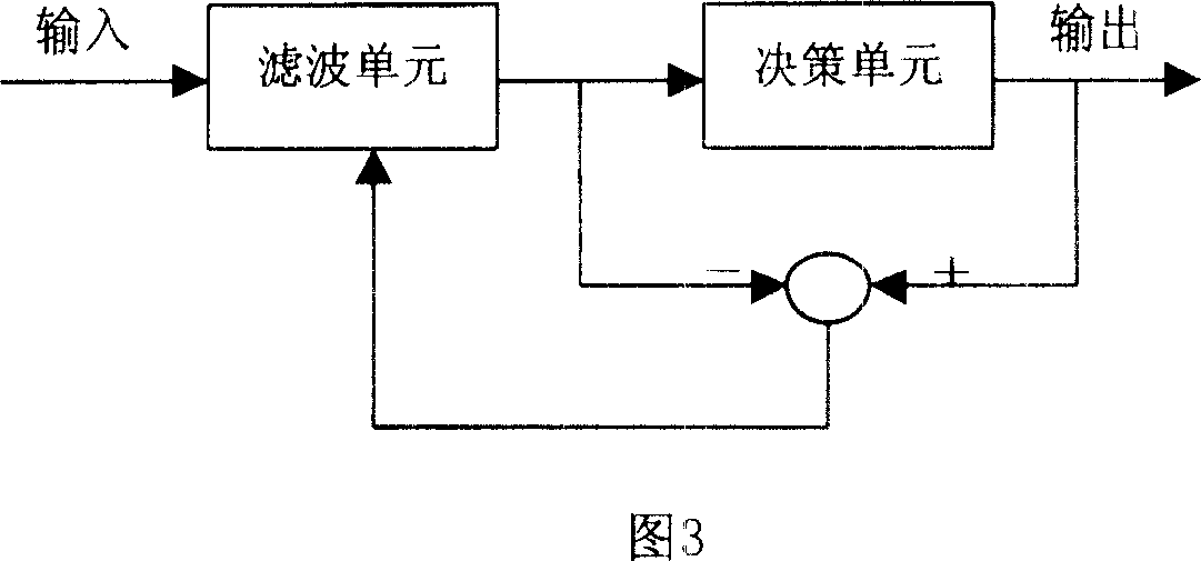 Optimizing training method of neural network equalizer